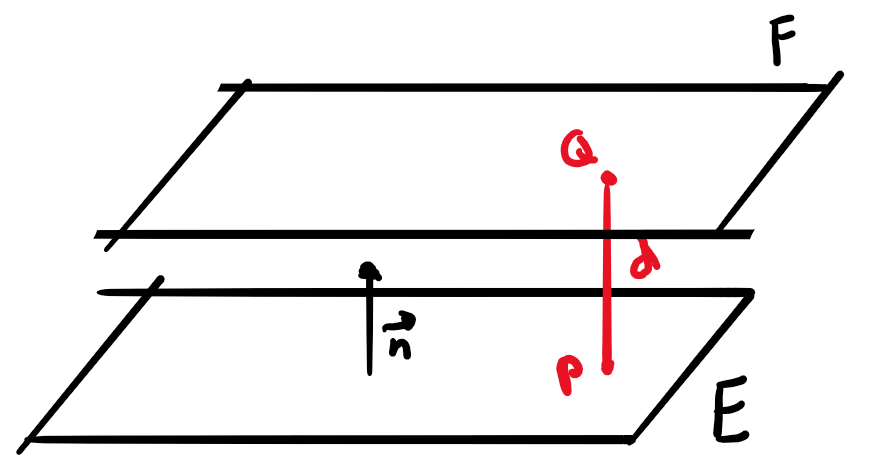 Koordinatengleichung der Ebene E parallel zur Ebenen F mit Abstand d
