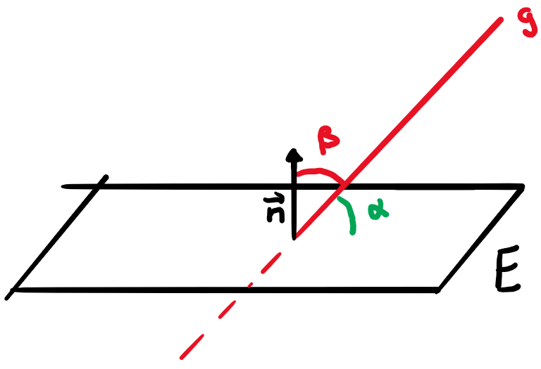 Winkel zwischen der Geraden g und der Ebene E
